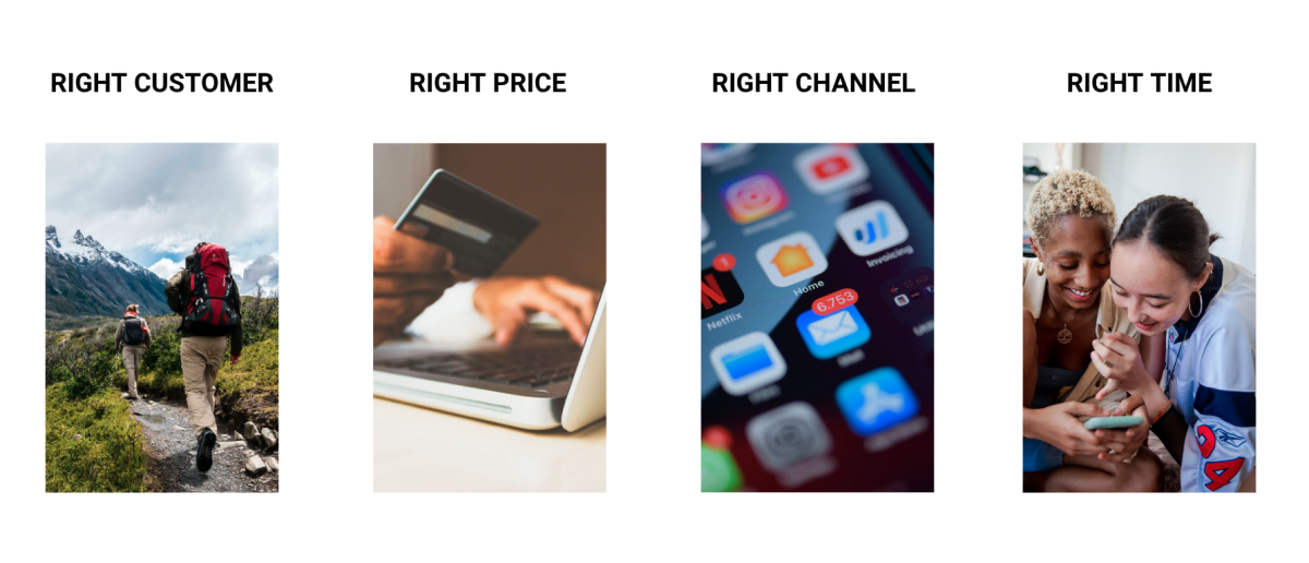 An image showing the four key pieces of data a hoteliers needs to know about (right customer, right price, right channel and right time) with accompanying photos