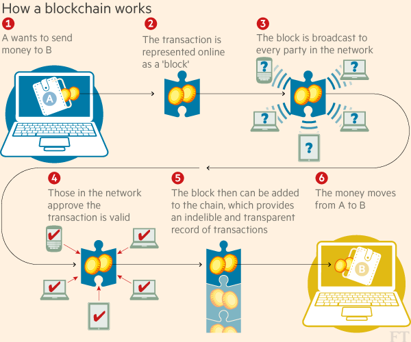 Blockchain explained diagram