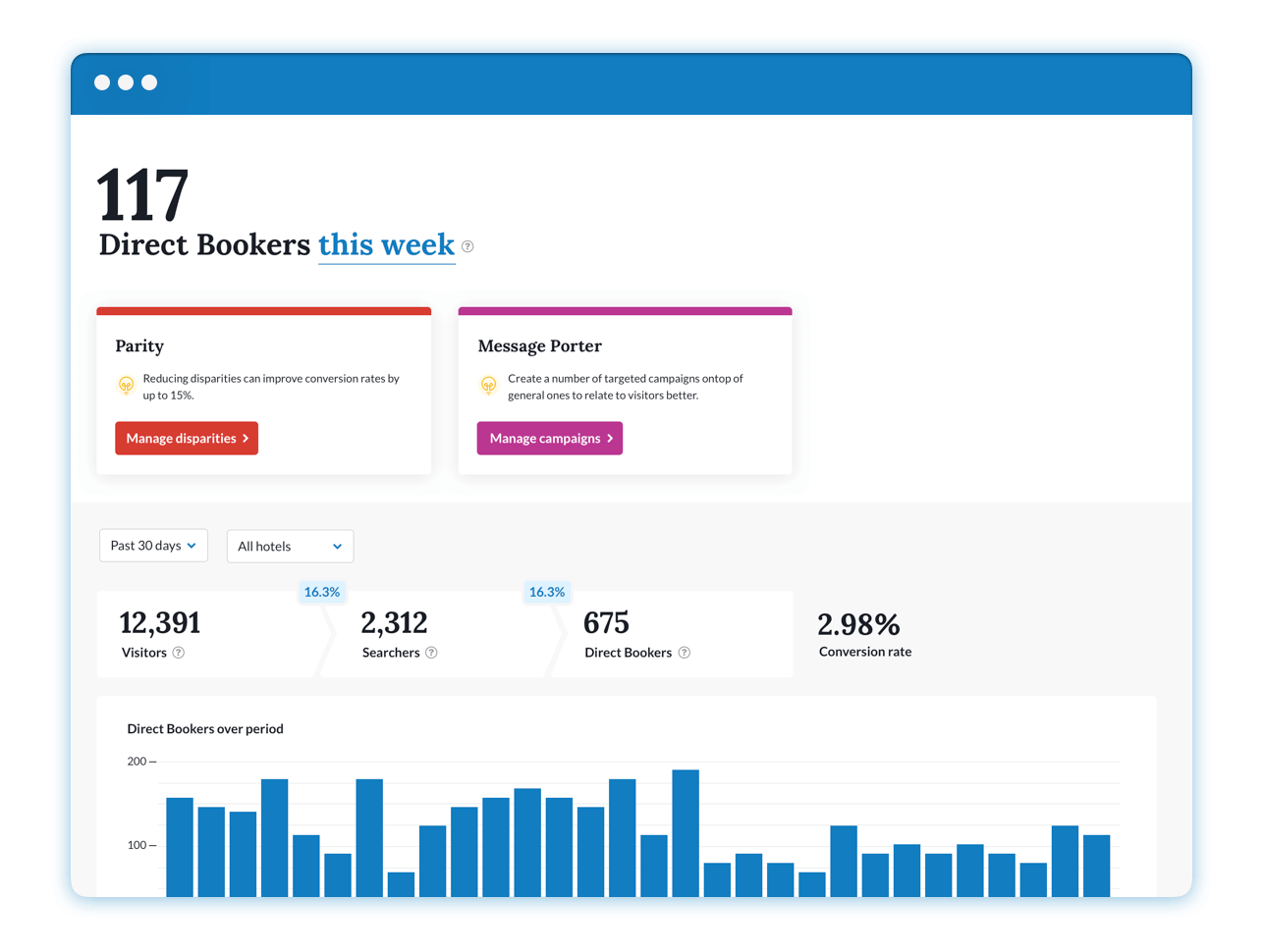 Updated dashboard featuring data for Direct Bookers this week, conversion funnel, overview bar chart and product specific tool tips and links