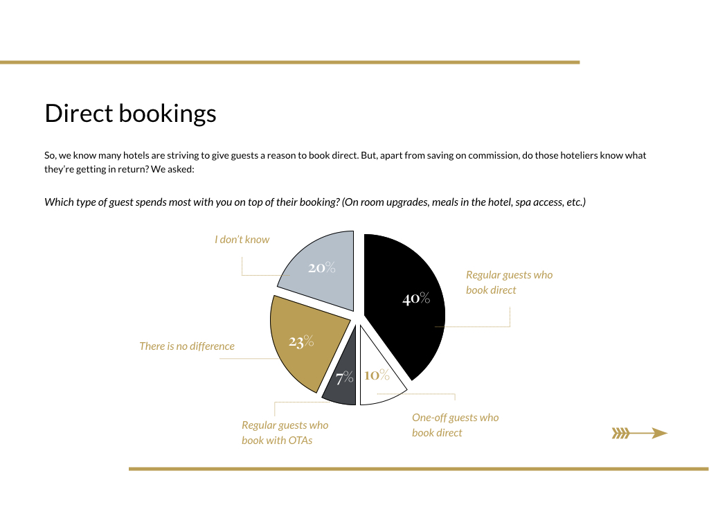 Direct Bookers and Ancillary Revenue 3