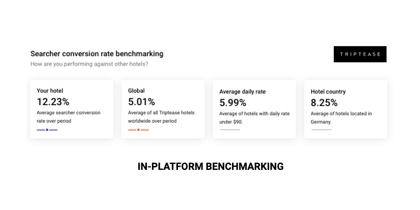 McDreams benchmarking