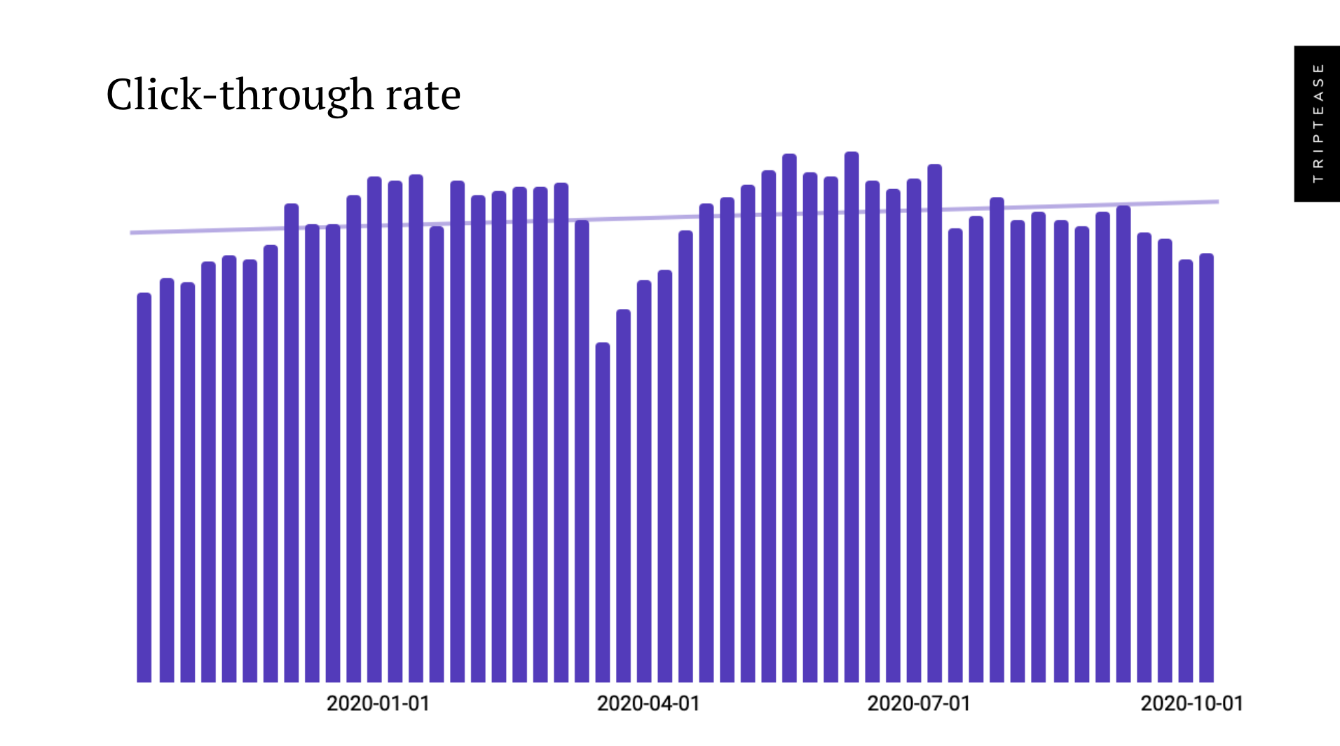 Click through rate