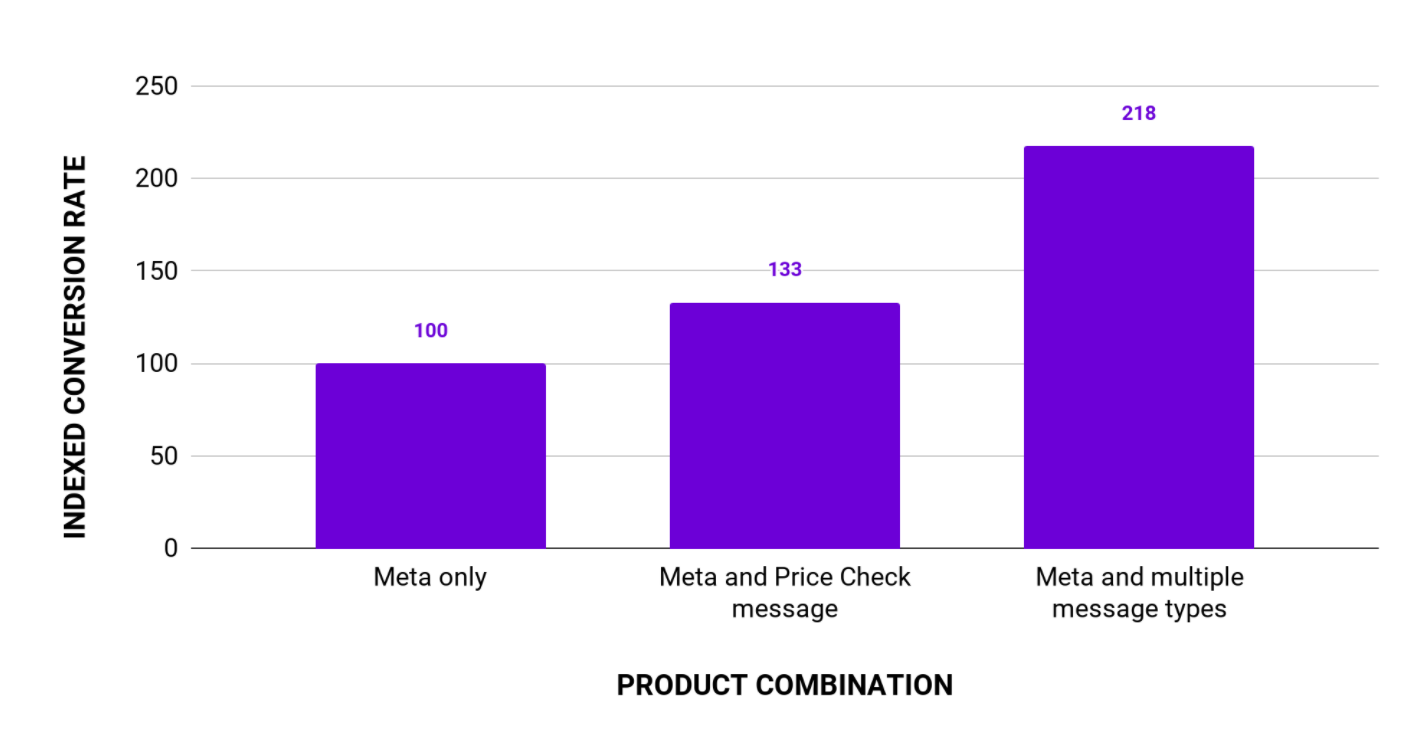 Post your rates on leading metamotors with Blastness