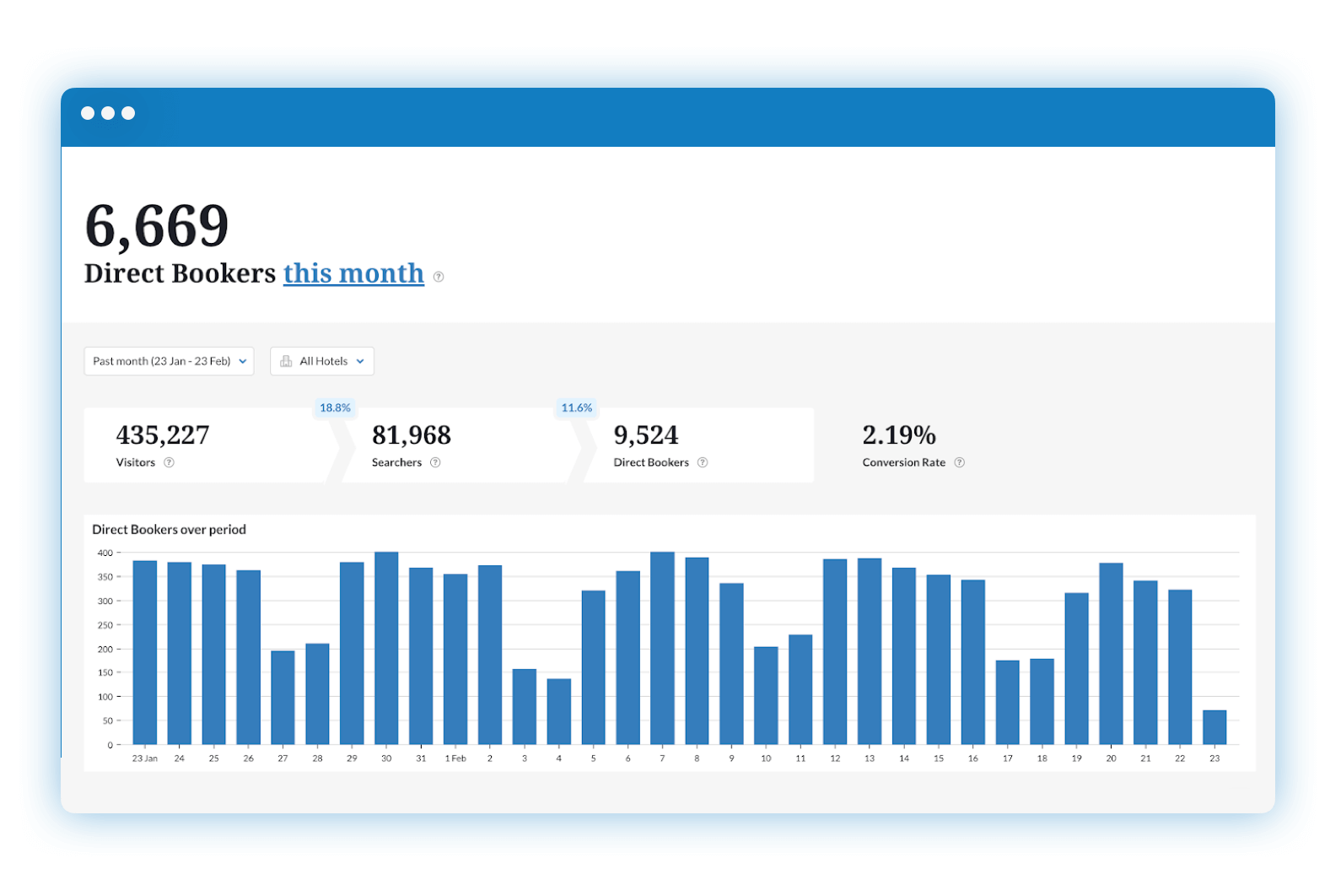 TRIPTEASE Insights Dashboard