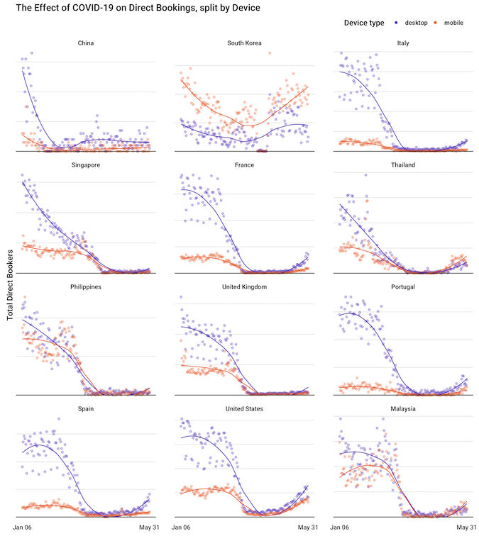 Booking vol by device small