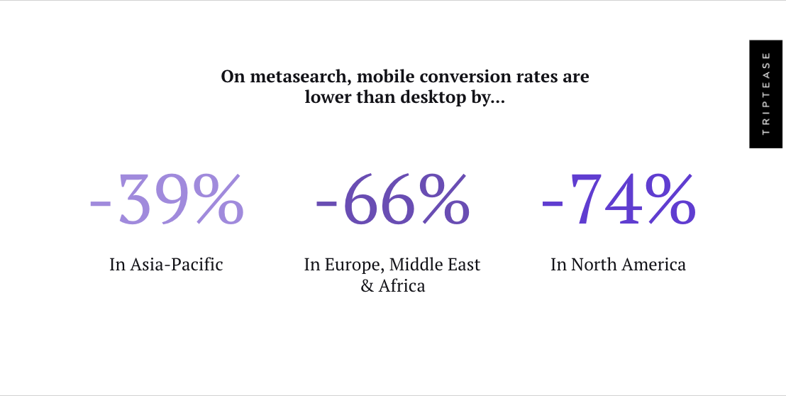 Mobile conversion rate comparison