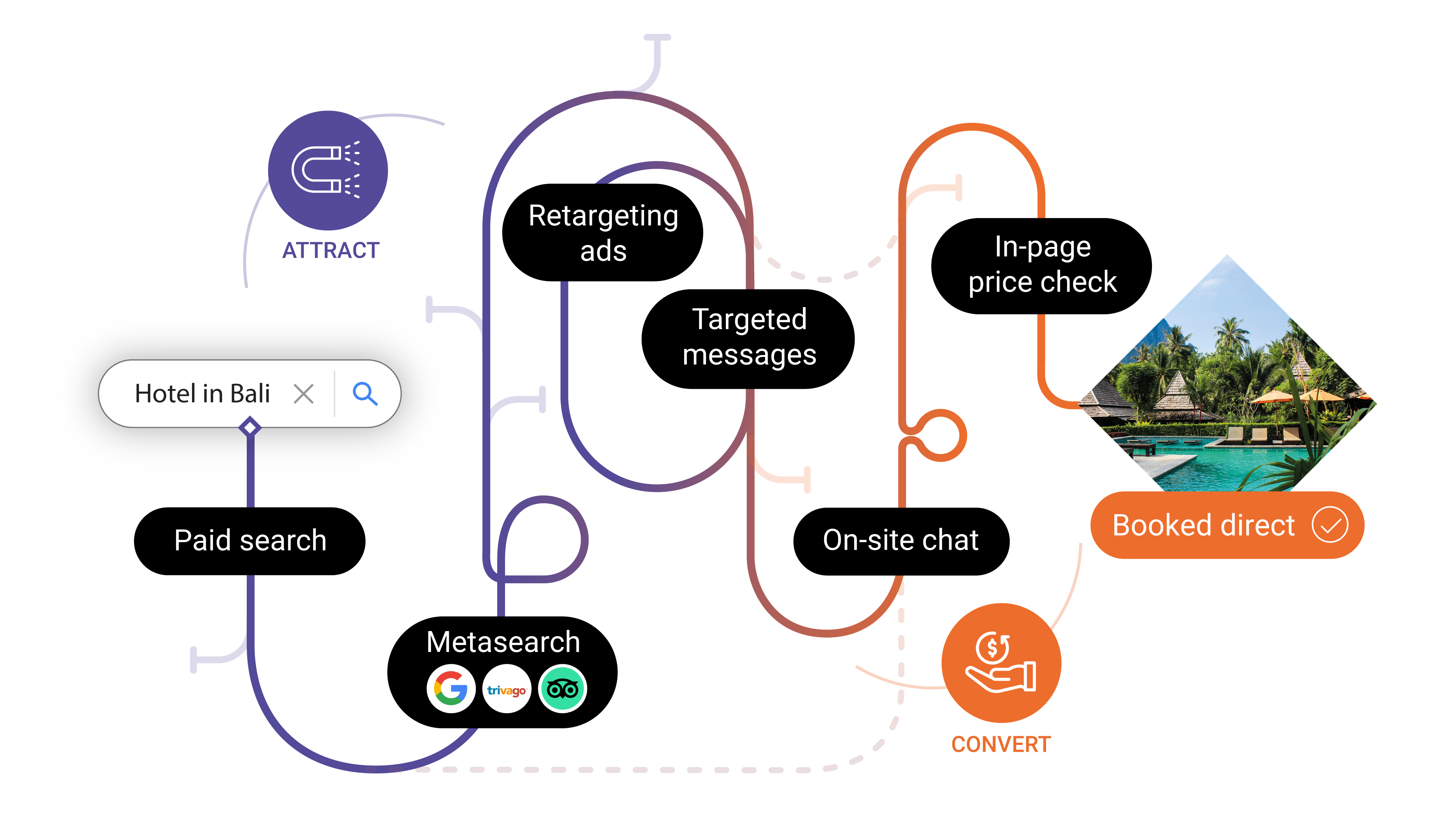 585 customer journey landing page graphic